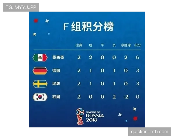 韩国队2026世界杯小组赛赛程分析与出线形势预测 韩国队2026世界杯小组赛赛程分析与出线形势预测
