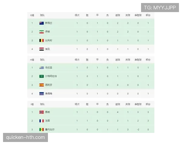 2026世界杯K组晋级形势回顾：前三名全部进入32强