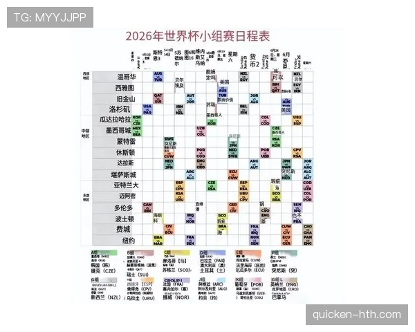 2026世界杯L组资讯汇总：排名、赛果与晋级名单整理